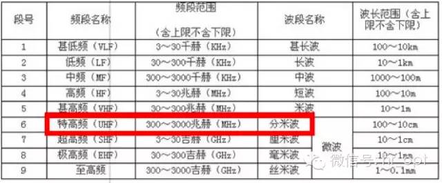 【干貨】最好的天線基礎(chǔ)知識(shí)，方便查詢，超實(shí)用！