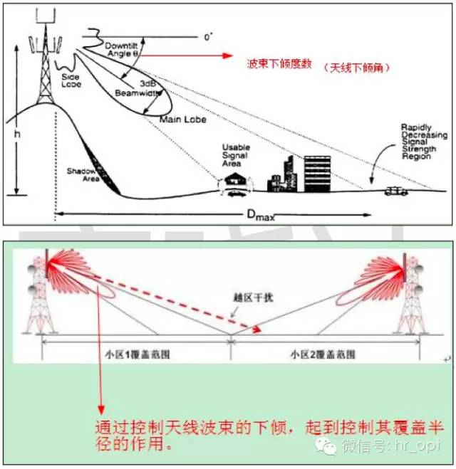 【干貨】最好的天線基礎(chǔ)知識(shí)，方便查詢，超實(shí)用！