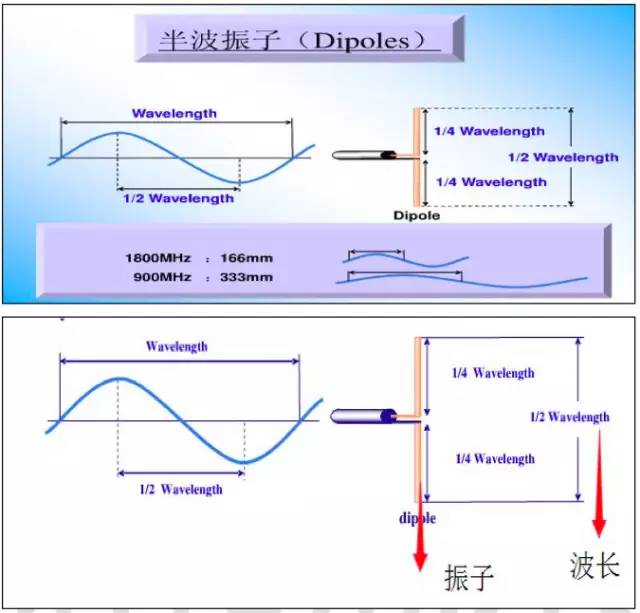 【干貨】最好的天線基礎(chǔ)知識(shí)，方便查詢，超實(shí)用！