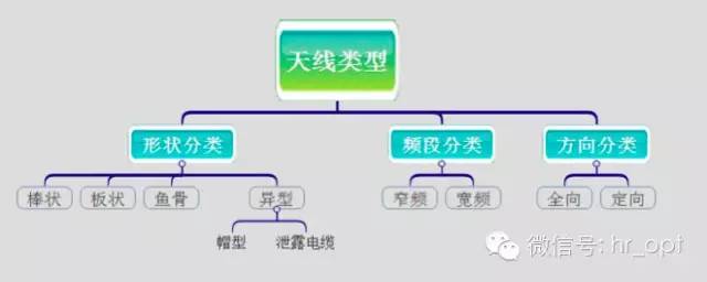 【干貨】最好的天線基礎(chǔ)知識(shí)，方便查詢，超實(shí)用！