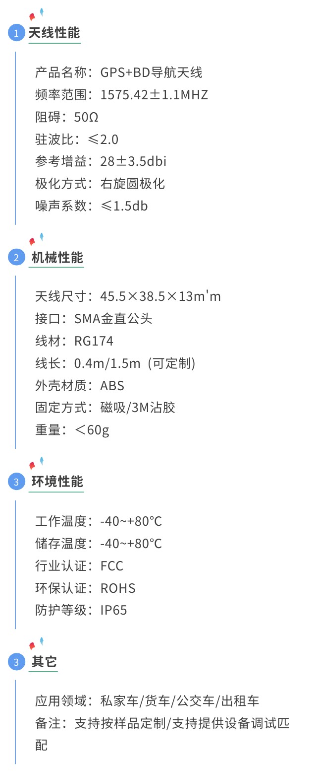 gps車載定位天線參數(shù)圖.jpg